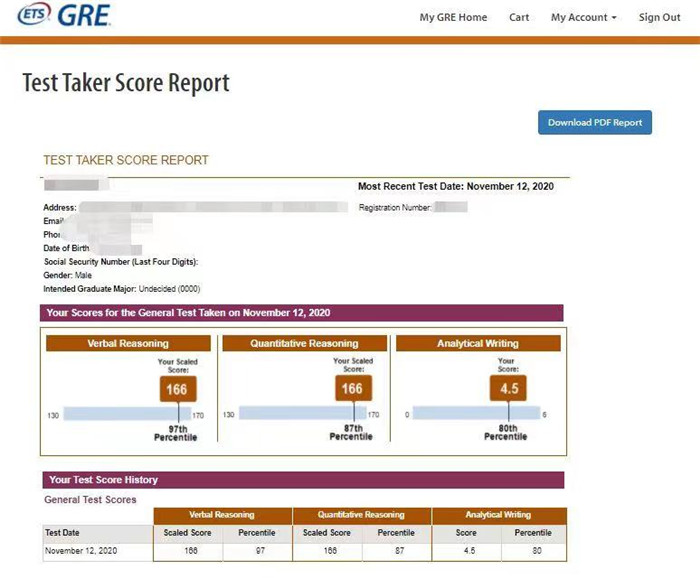 學(xué)員成績(jī)