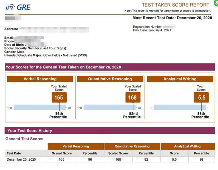 學(xué)員成績(jī)